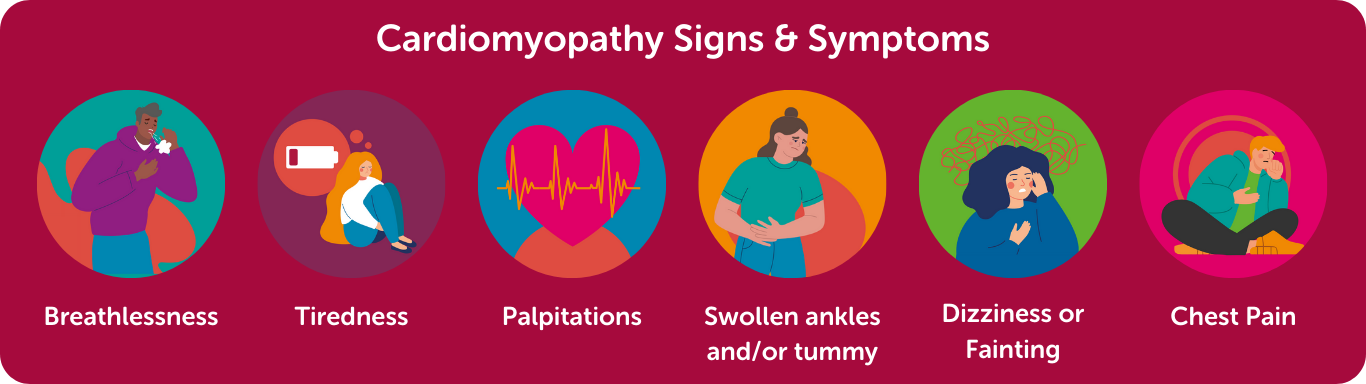 Symptoms Of Cardiomyopathy | Cardiomyopathy UK